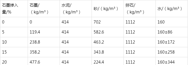 江汉防静电水泥砂浆怎么做(附配比及施工方法)